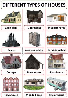 different types of houses and their names