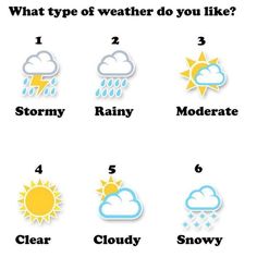 the weather symbols are shown in this graphic