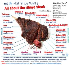 Zero Carb Diet, Pantothenic Acid, Kids Diet