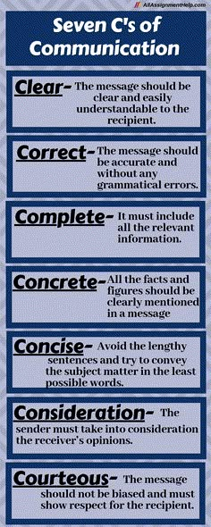 the seven c's of communication infographical poster - click to enlarge