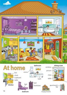 the inside and outside of a house with words describing it's different rooms in each room