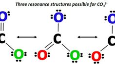 How to draw CO32- lewis structure resonance? Octet Rule, Lewis Structure, Curved Arrow, Dotted Line, To Draw, Drawings