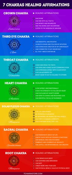 Chakra For Beginners, Chakra Opening, Sacral Chakra Healing, Chakras Healing, Manipura Chakra, Throat Chakra Healing