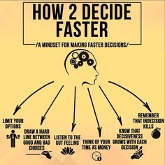 how 2 decide faster poster with instructions for making faster choices in the past few years