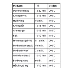 the size and width of an electric stove with measurements for each element in it, including two