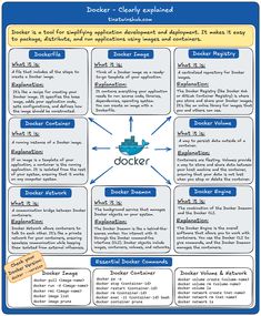 a blue and yellow poster with the words docker in it's center area