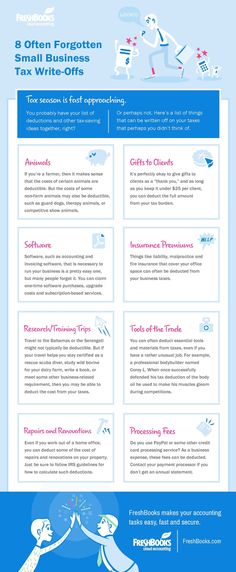 an info sheet showing the different types of aircrafts in each country, and how they are