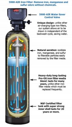 an image of a water filtrator with instructions on how to use it