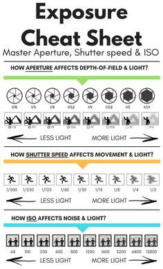 an info sheet with instructions on how to use the light