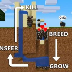 the diagram shows how to build a water source in minecraft