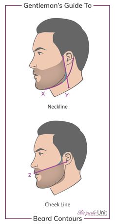 How To Grow & Trim A Beard: #1 Guide On Styles, Trimming & Beard Care via @BespokeUnit Trimming Beard, Beard Trimming Styles, Shaved Head With Beard, Different Beard Styles, Beard Guide, Bald Men With Beards