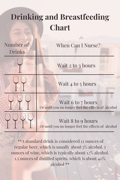 drinking while breastfeeding, alcohol, breastfeeding, nursing, Pumping And Drinking Alcohol, How Much Milk Does A Newborn Drink, How Much Does A Newborn Drink, Alcohol And Breastfeeding, Breastfeeding Hydration Drinks, Body Armor Drink Breastfeeding, Pumping And Breastfeeding, Extended Breastfeeding, Pumping Schedule