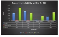 the graph shows that there are many different types of property available for sale in this area