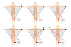 the diagram shows how to measure your body's height and shape with different angles