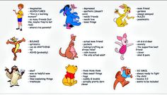 winnie the pooh character chart with some other cartoon characters in different colors and sizes