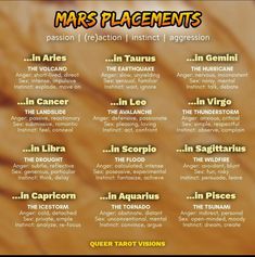 a poster with the names of mars placements