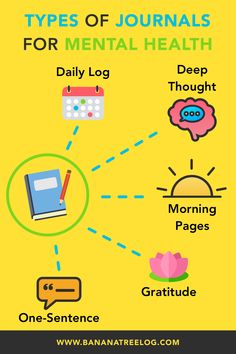 Have you tried one of these types of journaling styles? If not give one of them a try to promote your mental wellness today! #journalformentalhealth #journalingtips Mental Health Journaling Printable, Articles On Mental Health, Meditation For Mental Health, Bullet Journal For Mental Health