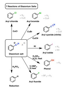 the diagram shows an arrangement of different types of salts and their corresponding names, including hydrogens