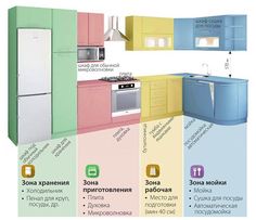 an advertisement for a kitchen with different colors on the cabinets and appliances in russian language