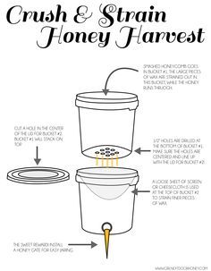 the diagram shows how to crush and strain honey harvest buckets with instructions on how to use them