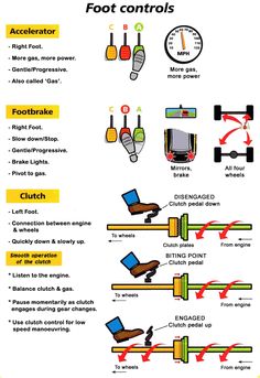 a poster with instructions on how to use foot controls