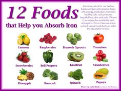 Foods to help absorb iron Whispers Of The Heart, Foods High In Iron, Nutrient Dense Food, Vitamin B12, Nutrient Dense