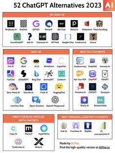 the chart shows different types of logos and font styles for each type of item in this graphic