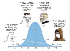 a graph shows the number of people with different facial expressions on their faces, and how they