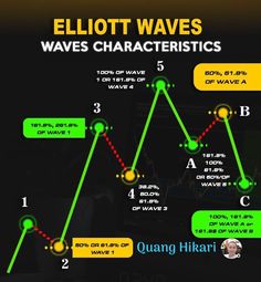 the diagram shows how many waves are moving