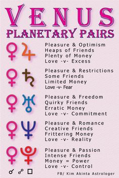 the venus planetary pairs poster is shown in pink and purple with zodiac symbols on it