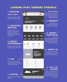 the ultimate guide to landing page winning formulas infographical design web graphicdes