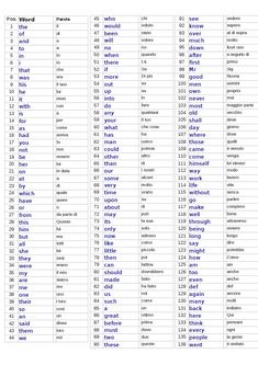 a table with words and numbers for each word in the english language, which are all different