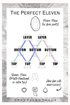 the perfect eleven sewing pattern is shown with instructions for how to sew it and how to use it