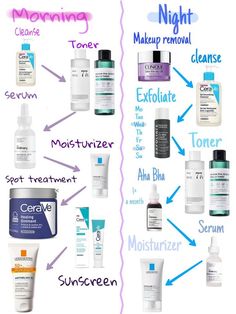 Best Skincare Routine For Combination Skin, Basic Skin Care Routine For Combination Skin, Skin Care Routine For Acne Anti Aging, Skincare Routine For Combo Skin, Skin Care Routine For Oily Skin, Skin Care Routine Combination, Order Of Skin Care Products, Skincare Routine Combination Skin, Combination Skin Care Routine