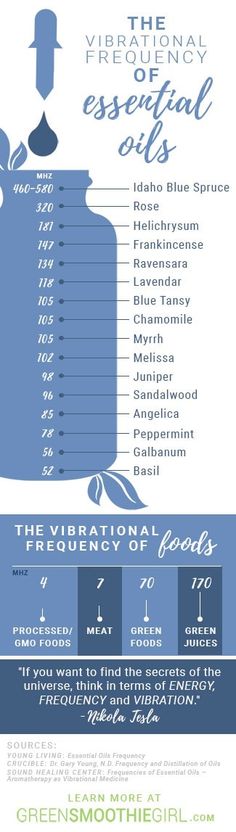 Idaho Blue Spruce Essential Oil, Frequency Chart, Essential Oils Hair, Idaho Blue Spruce, Young Living Diffuser, Oils Essential, Vibrational Medicine, Healing Essential Oils, Young Living Essential Oils Recipes