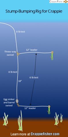 the diagram shows how to fish for crawfish in deep water, and where it is