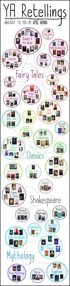 the cover of ya retelling's book, featuring many different types of text