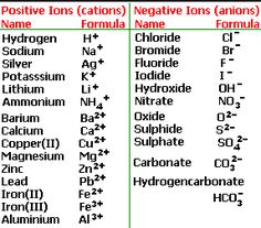 an image of some type of chemical symbols