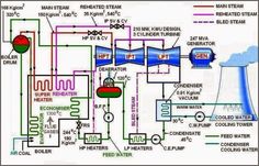 a diagram showing the process of producing water and heating up to 3, 500 liters