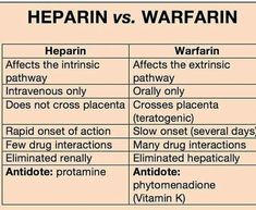 two different types of warfarin