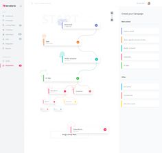 a screenshot of the website's user flow map, with different colors and sizes