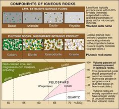 the layers of rocks are labeled with their names and numbers, including different types of rock formations