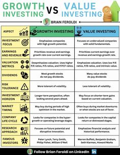 a table with two different types of investments and the words growth versus investing on it