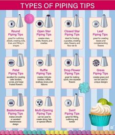 the types of piping tips for making cupcakes and muffins info