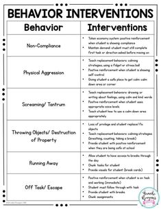 the behavior framework for students to use in their classroom