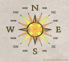 an image of a compass with the word sw and s on it's side