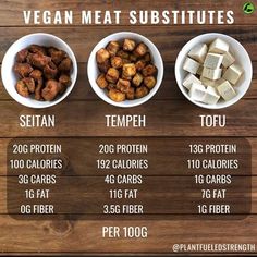 the ingredients for vegan meat are shown in bowls on a wooden table, including tofu, tempeh and tofu