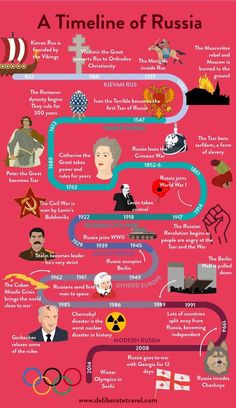 the history of russian symbols and their meanings in this infographtion, you can see what they are all about