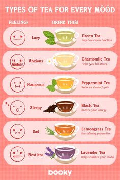 Things To Make For A Tea Party, Good Teas To Drink, Types Of Teas, Tea Tips, Tea Guide, Tea Facts, Tea Flavors, Tea Remedies