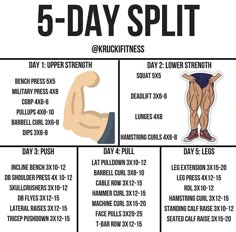 Days 3&4 5 Day Split Workout, 5 Day Split, 5 Day Workout Split, 5 Day Workout Plan, Split Workout Routine, Training Split, Split Workout, Push Pull Workout, 5 Day Workouts